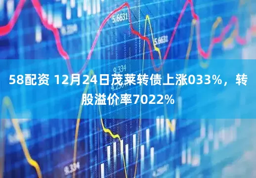 58配资 12月24日茂莱转债上涨033%，转股溢价率7022%